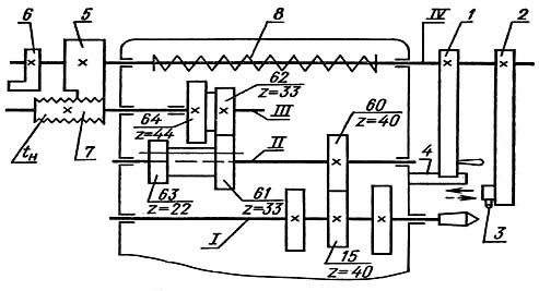 Різьбонарізний пристрій верстата 1А341ц